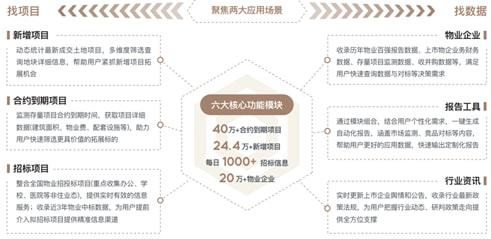 中國(guó)物業(yè)管理行業(yè)2021總結(jié)與2022展望
